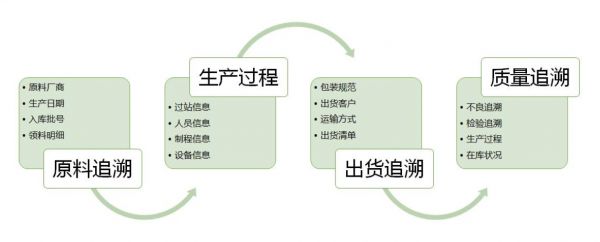 模具MES系統(tǒng)實施：從“經驗驅動”到“數(shù)據(jù)驅動”