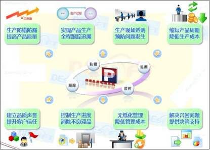 MES系統(tǒng)：驅(qū)動(dòng)汽車智能制造的核心引擎