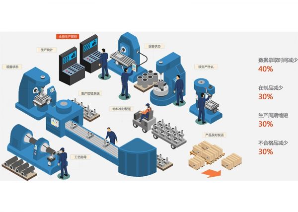 注塑車間的“數(shù)據(jù)神經(jīng)”：MES如何激活沉睡的數(shù)據(jù)價(jià)值？