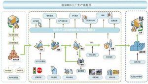 機(jī)械加工行業(yè)MES系統(tǒng)解決方案（完整）