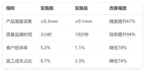 沖壓模具MES系統(tǒng)實踐：難題破解與智能化轉(zhuǎn)型